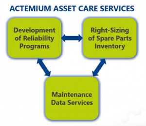 Asset Care Services